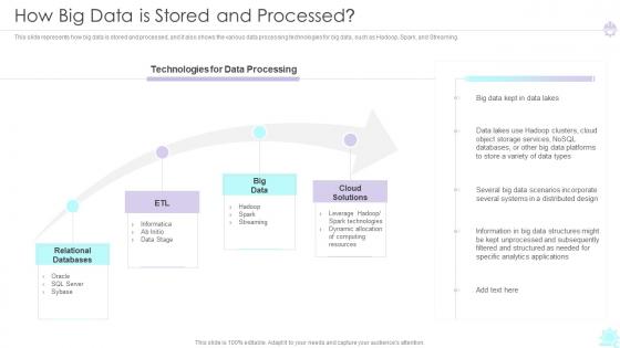How Big Data Is Stored And Processed Ppt Elements