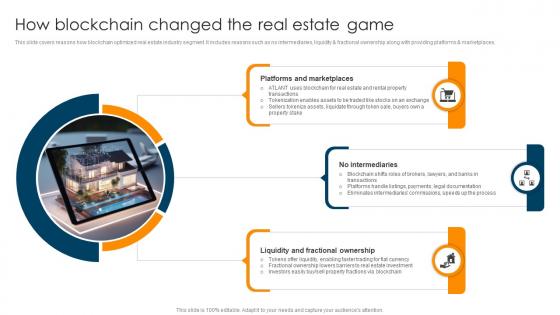How Blockchain Changed The Real Estate Game Ultimate Guide To Understand Role BCT SS