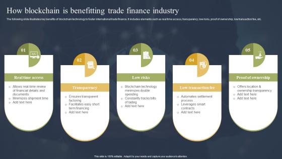 How Blockchain Is Benefitting Trade Finance Industry How Blockchain Is Reforming Trade BCT SS