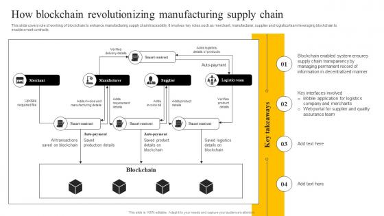 How Blockchain Revolutionizing Manufacturing Supply Chain Enabling Smart Production DT SS