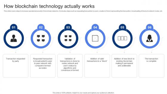 How Blockchain Technology Actually Works In Depth Guide To Blockchain BCT SS V