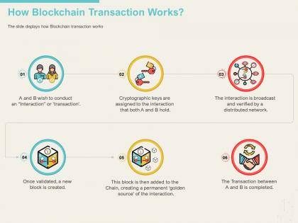 How blockchain transaction works conduct ppt powerpoint icon visuals