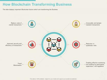 How blockchain transforming business systematic ppt powerpoint visual aids