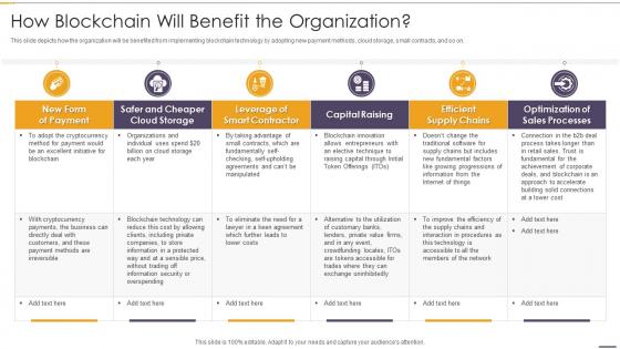 How Blockchain Will Benefit The Organization Blockchain And Distributed Ledger Technology