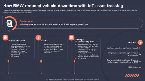 How Bmw Reduced Vehicle Downtime With Role Of IoT Asset Tracking In Revolutionizing IoT SS
