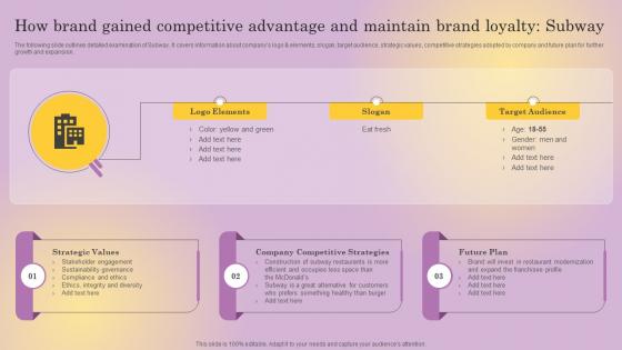 How Brand Gained Competitive Advantage And Distinguishing Business From Market