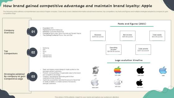 How Brand Gained Competitive Advantage And Maintain Apple Competitive Branding Strategies