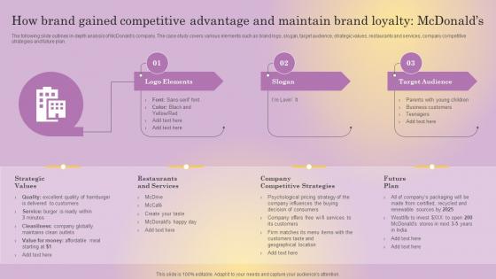 How Brand Gained Competitive Advantage And Maintain Distinguishing Business From Market