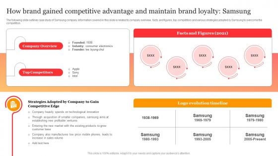 How Brand Gained Competitive Advantage Branding The Business To Sustain In Competitive Environment