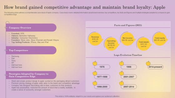 How Brand Gained Competitive Advantage Distinguishing Business From Market