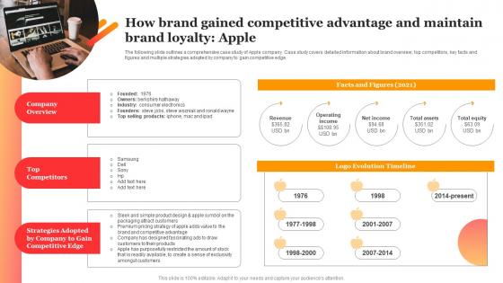 How Brand Gained Competitive Branding The Business To Sustain In Competitive Environment