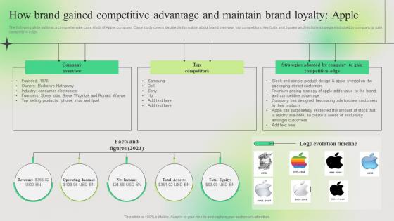 How Brand Gained Competitive Effective Branding Techniques To Get Ahead From Competitor