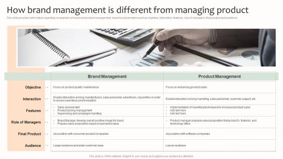 How Brand Management Is Different From Managing Product Effective Brand Management