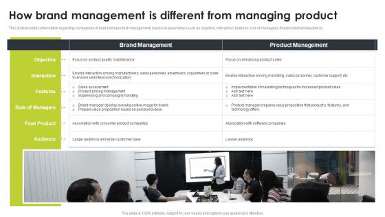 How Brand Management Is Different From Managing Product