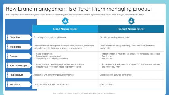 How Brand Management Is Different From Managing Successful Brand Administration