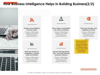 How business intelligence helps in building business view ppt powerpoint presentation portrait