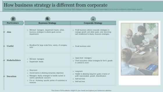 How Business Strategy Is Different From Corporate Critical Initiatives To Deploy Successful Business