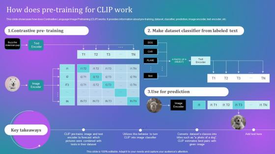 How Businesses Can Integrate How Does Pre Training For Clip Work Chatgpt SS V