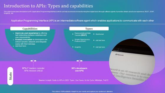 How Businesses Can Integrate Introduction To Apis Types And Capabilities Chatgpt SS V
