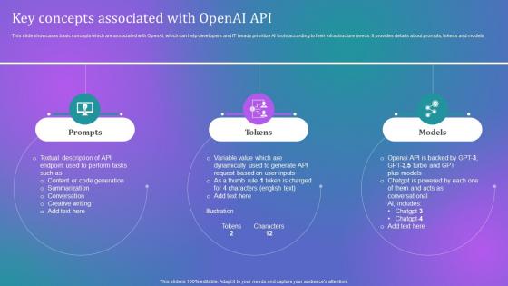 How Businesses Can Integrate Key Concepts Associated With Openai Api Chatgpt SS V