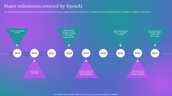 How Businesses Can Integrate Major Milestones Covered By Openai Chatgpt SS V