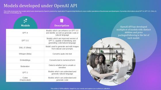 How Businesses Can Integrate Models Developed Under Openai Api Chatgpt SS V