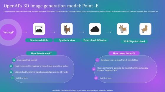 How Businesses Can Integrate Openais 3d Image Generation Model Point E Chatgpt SS V
