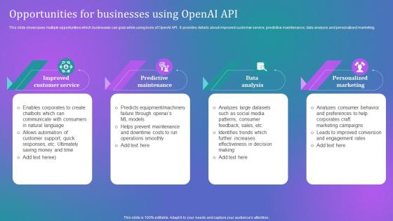 How Businesses Can Integrate Opportunities For Businesses Using Openai Api Chatgpt SS V