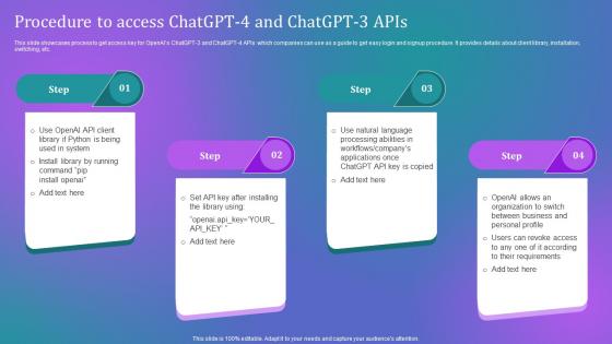 How Businesses Can Integrate Procedure To Access Chatgpt 4 And Chatgpt Chatgpt SS V