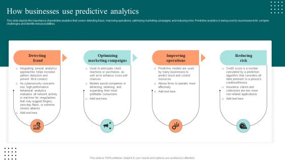 How Businesses Use Predictive Analytics Ppt Infographics Display
