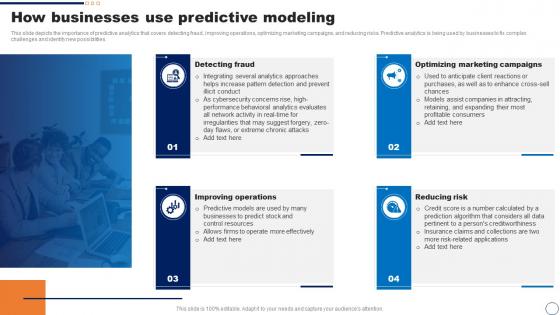 How Businesses Use Predictive Modeling Ppt Powerpoint Presentation Outline Picture