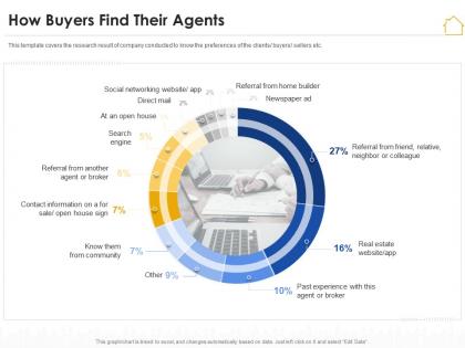 How buyers find their agents real estate marketing plan ppt microsoft