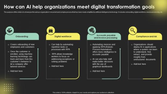 How Can Ai Help Organizations Meet Digital Transformation Strategies Strategy SS