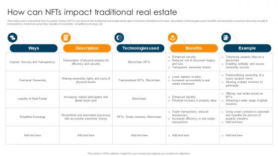 How Can NFTS Impact Traditional Real Estate Ultimate Guide To Understand Role BCT SS