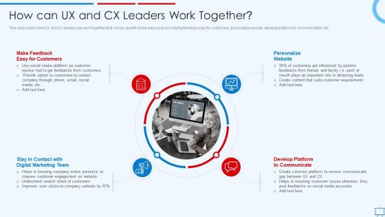 How Can Ux And Cx Leaders Work Together Building Competitive Strategies Successful