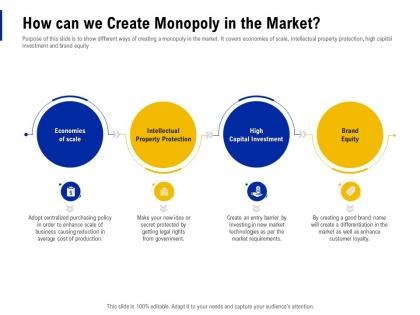How can we create monopoly in the market creating business monopoly ppt powerpoint slide
