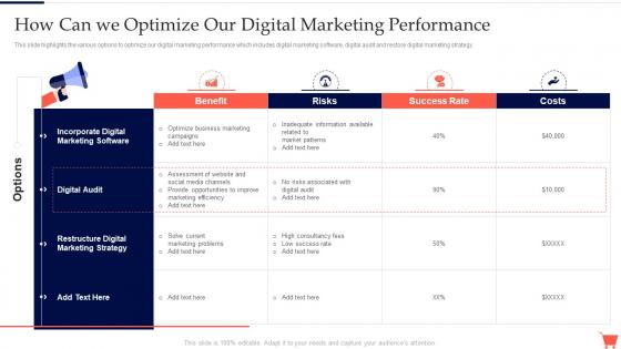 How Can We Optimize Our Digital Marketing Complete Guide To Conduct Digital Marketing Audit