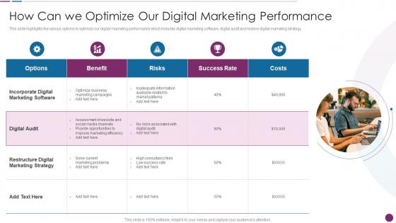 How Can We Optimize Our Digital Marketing Performance Procedure To Perform Digital Marketing Audit