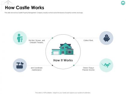 How castle works income castle investor funding elevator ppt inspiration graphics template