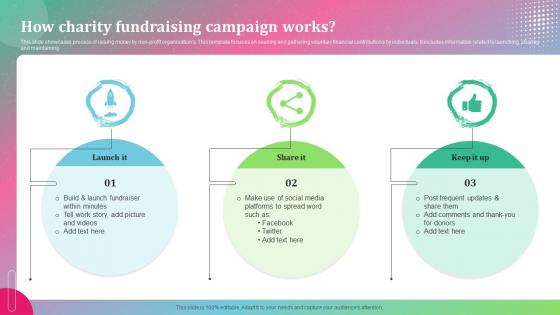 How Charity Fundraising Campaign Works 
