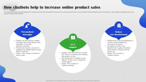 How Chatbots Help To Increase Online Product Sales AI Chatbot For Different Industries AI SS