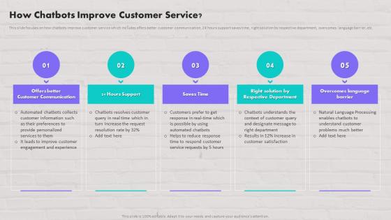 How Chatbots Improve Customer Service Customer Contact Strategy To Drive Maximum Sales