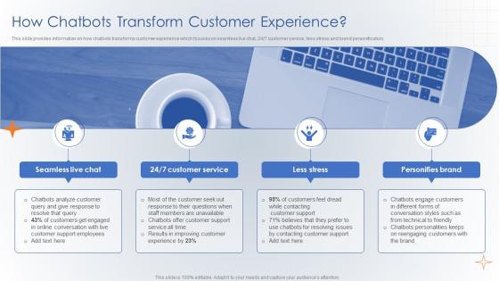How Chatbots Transform Customer Experience Creating Digital Customer Engagement Plan