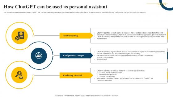 How ChatGPT Can Be Used As Personal Assistant Impact Of Generative AI SS V