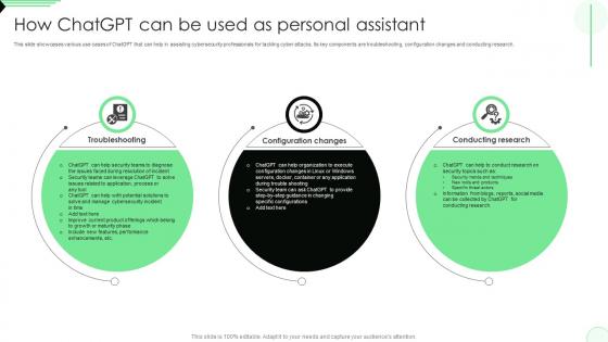 How ChatGPT Can Be Used As Personal Assistant Opportunities And Risks Of ChatGPT AI SS V