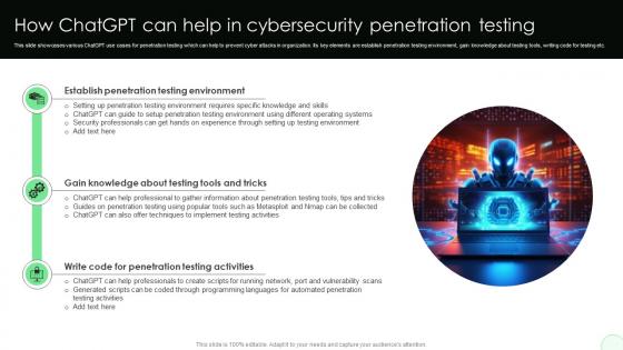 How ChatGPT Can Help In Cybersecurity Penetration Opportunities And Risks Of ChatGPT AI SS V