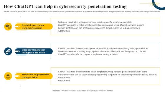 How ChatGPT Can Help In Cybersecurity Penetration Testing Impact Of Generative AI SS V