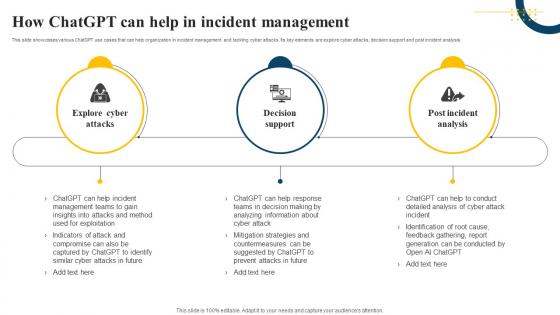 How ChatGPT Can Help In Incident Management Impact Of Generative AI SS V