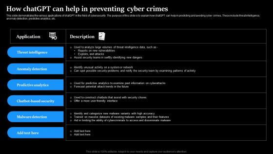 How ChatGPT Can Help In Preventing Cyber Crimes Regenerative Ai