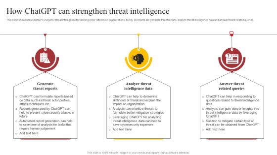 How ChatGPT Can Strengthen Threat How ChatGPT Is Revolutionizing Cybersecurity ChatGPT SS